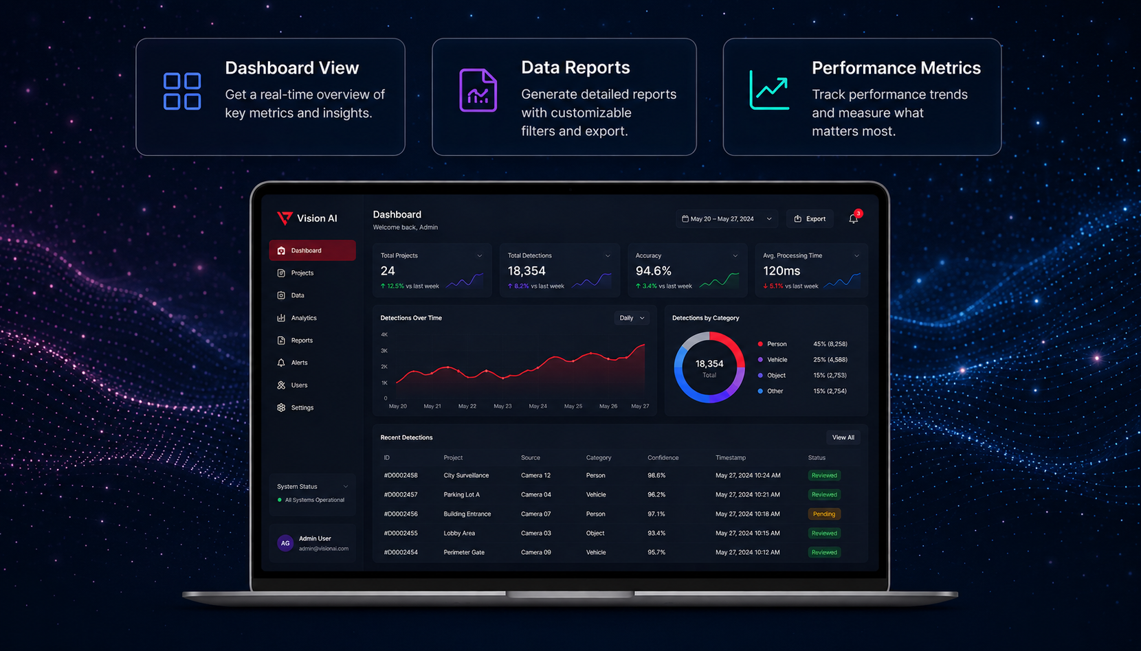 Product Walkthrough